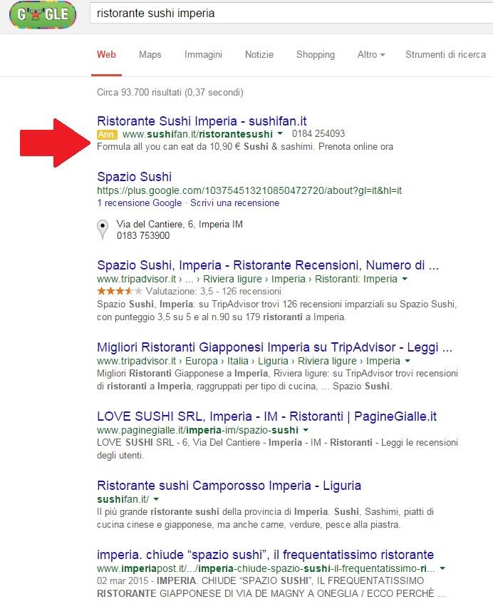 Google Adwords guida